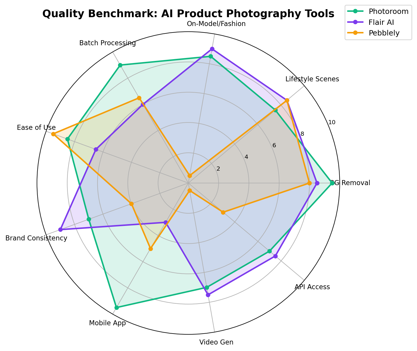 Quality benchmark radar chart comparing Photoroom, Flair AI, and Pebblely across 9 dimensions